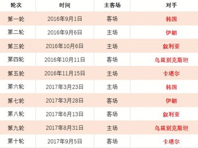 亚冠前瞻,周三,武里南联挑,香港赛马,赛程安排,赛果分析,马匹资料,比赛动态