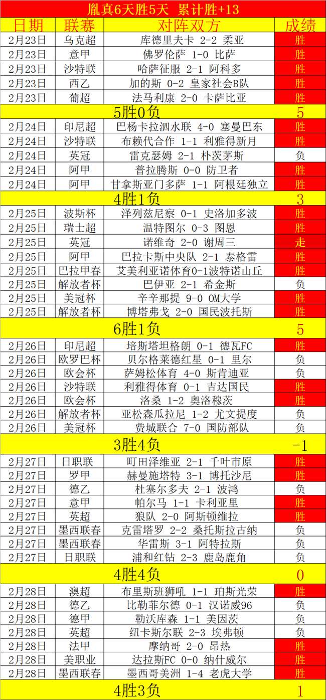 上田绮世,球场进球高,揭示优秀前,香港赛马,赛程安排,赛果分析,马匹资料,比赛动态