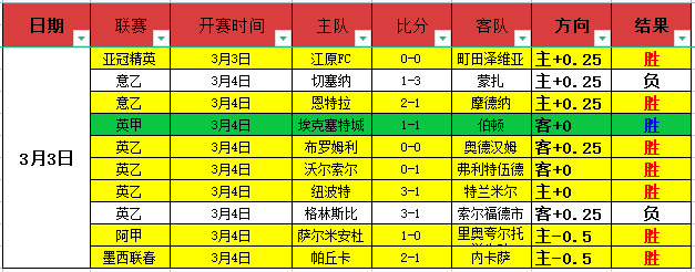 德甲第,门兴格拉德,巴赫迎战弗,香港赛马,赛程安排,赛果分析,马匹资料,比赛动态