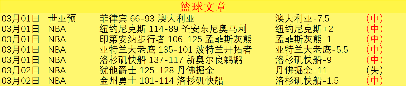圣塔菲数据,解读,大乐透期号,香港赛马,赛程安排,赛果分析,马匹资料,比赛动态