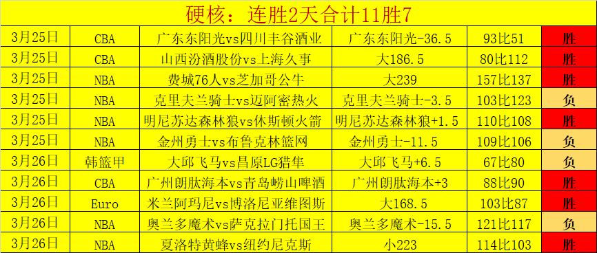 大乐透期号,专家推荐,拉努斯主场,香港赛马,赛程安排,赛果分析,马匹资料,比赛动态